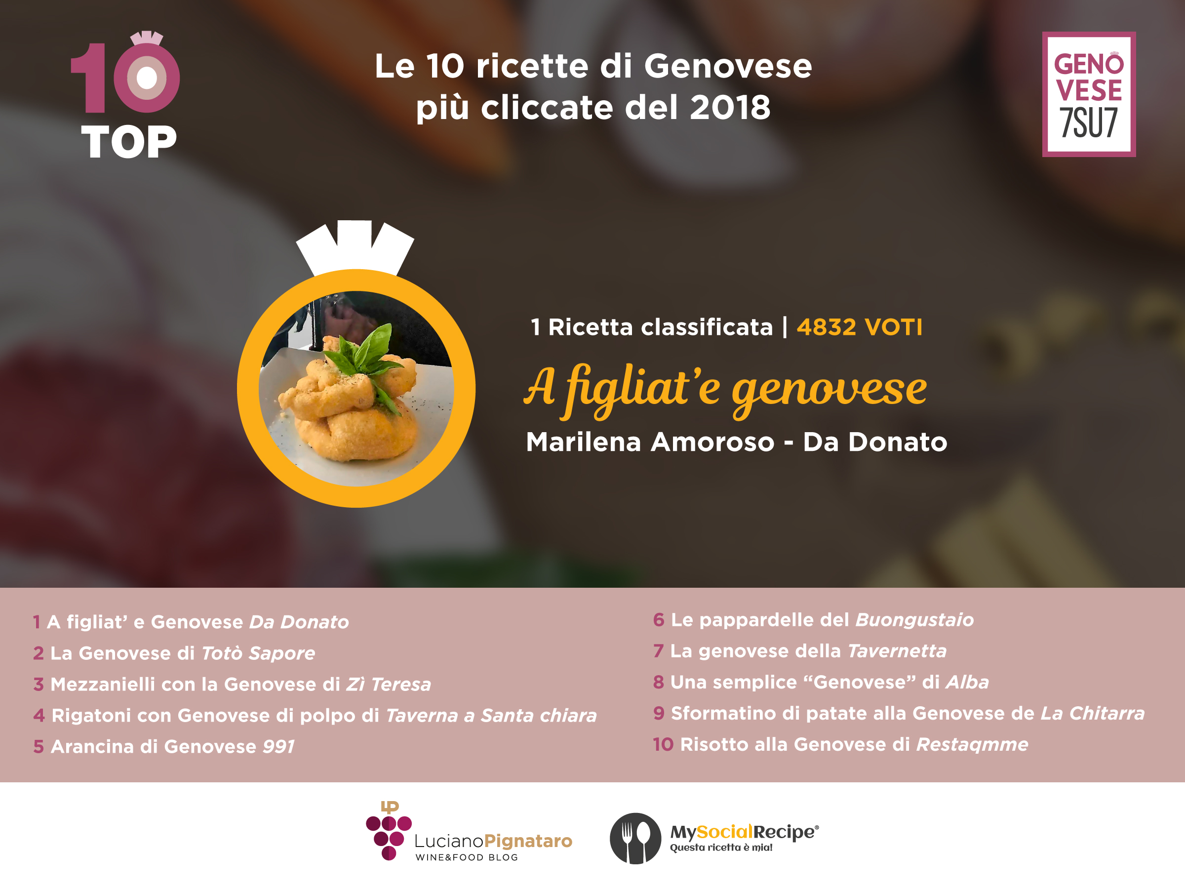 Grande Successo Di Genovese 7su7 La Settimana Organizzata Da Luciano Pignataro Wineblog E Mysocialrecipe Per Festeggiare La Ricetta Piu Amata Di Napoli Napolinews24 Notizie Su Napoli News Campania Eventi Sapori